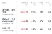 鹰潭2025端午档电影票房破3亿