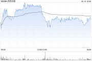 鹰潭大摩：列康龙化成为中型CRO/CDMO首选股 长期看好昭衍新药和泰格医药