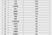 鹰潭人民币大消息！中国土耳其双边本币互换协议续签