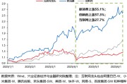鹰潭兴证策略：谁在买港股新消费和创新药？