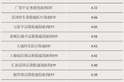 鹰潭多只涨超55%！这类ETF“火”了