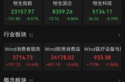 鹰潭港股大反弹，“雪王”创新高