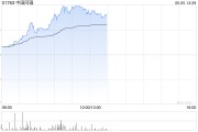 鹰潭中国同辐持续上涨逾12% 近日氟[18F]贝他嗪注射液启动III期临床试验