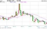鹰潭人民币兑美元中间价报7.1886，下调17点