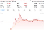 鹰潭上市首日暴涨140% 军用无人机公司登陆纽交所 AI打造产品核心竞争力