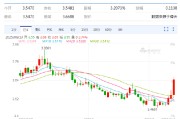 鹰潭以色列空袭伊朗事件影响速览：多国表态 金融市场避险模式重现！