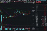 鹰潭算力反复活跃，创业板人工智能四连阳！新易盛涨超2%再创阶段新高，龙虎榜机构席位大额加仓