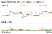 鹰潭绿通科技拟收购大摩半导体不低于51%股权