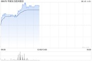 鹰潭港股航空股涨幅扩大，东方航空涨超5%，暑运叠加油汇利好航司盈利有望持续提升