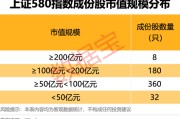 鹰潭上交所重磅，“沪市小盘”指数上新！机构高比例持股名单曝光