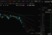 鹰潭000584，退市！下个月正式摘牌！