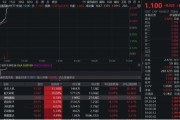 鹰潭无人机爆发！通用航空ETF华宝（159231）直线爆拉2.33%冲击3连阳