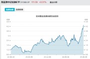 鹰潭见证历史！激增80%，这一产品狂飙，规模突破3100亿元！