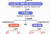 鹰潭【民生调查局】有投资者被套数百万元 永坤黄金怎么了？