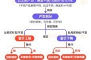 鹰潭浙江永坤黄金暴雷 投资者：媳妇马上要和我离婚了