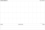 鹰潭快狗打车拟1192.26万港元收购必事达资讯科技100%股权