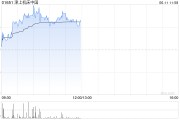 鹰潭津上机床中国盘中涨超5% 机床有望受益机器人行业发展