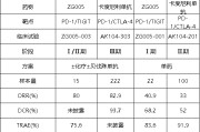 鹰潭泽璟制药ZG005两项研究入选口头报告 单药二线治疗宫颈癌数据优于卡度尼利单抗 | 2025ASCO