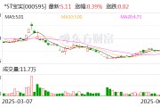 鹰潭*ST宝实拟置出轴承业务资产，置入电投新能源100%股权