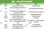 鹰潭牟一凌离职民生！国联民生最全高管分工出炉