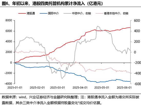 兴证策略：谁在买港股新消费和创新药？(🗃)