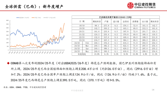 【棉花纺谈】供应端(🤔)阶段性缩量 疆棉基差坚挺