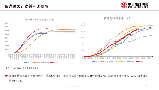 【棉花纺谈】供应端阶段性缩量 疆棉基(🍂)差坚挺